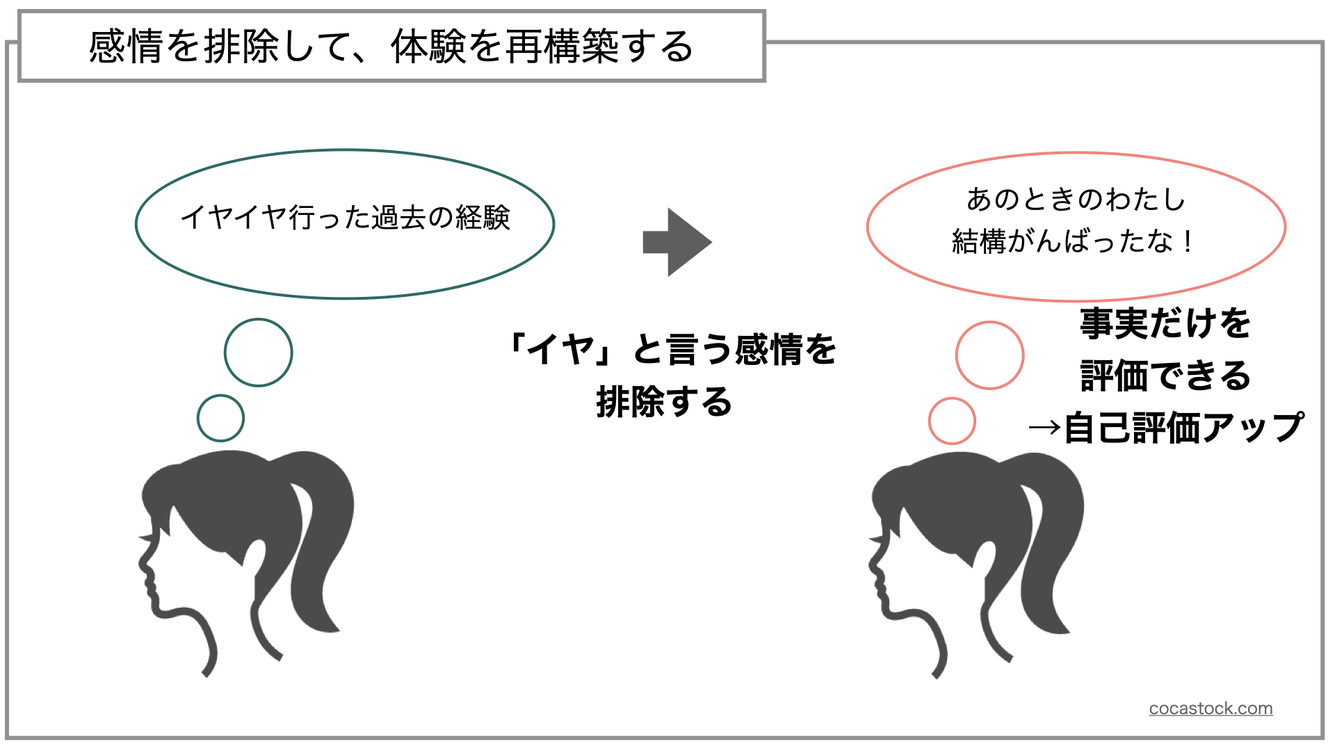 成功体験がまったくない」から脱却するには？【過去の経験をフラットな気持ちで振り返ること】 | 今日もおうちが恋しくて