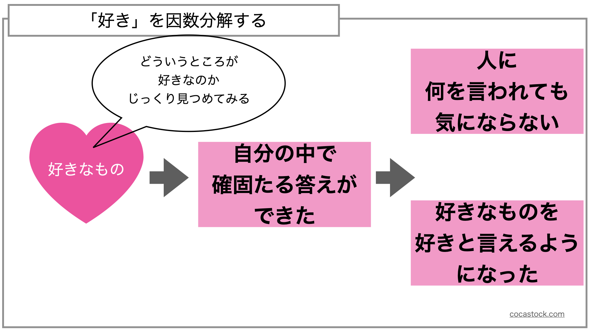 好きなものを好きと言いたい!どうして好きなものが好きと言えないの? | 今日もおうちが恋しくて